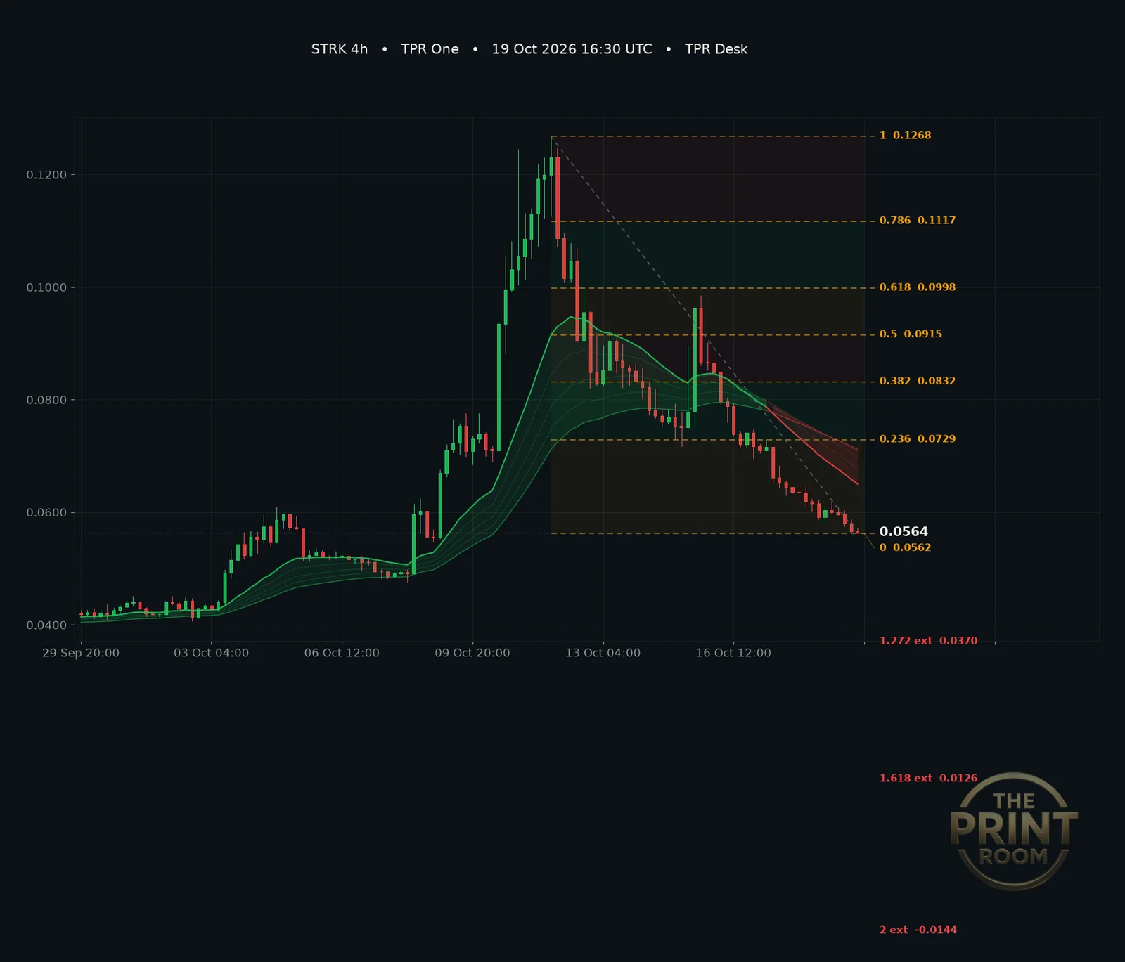 Fibonacci, done properly