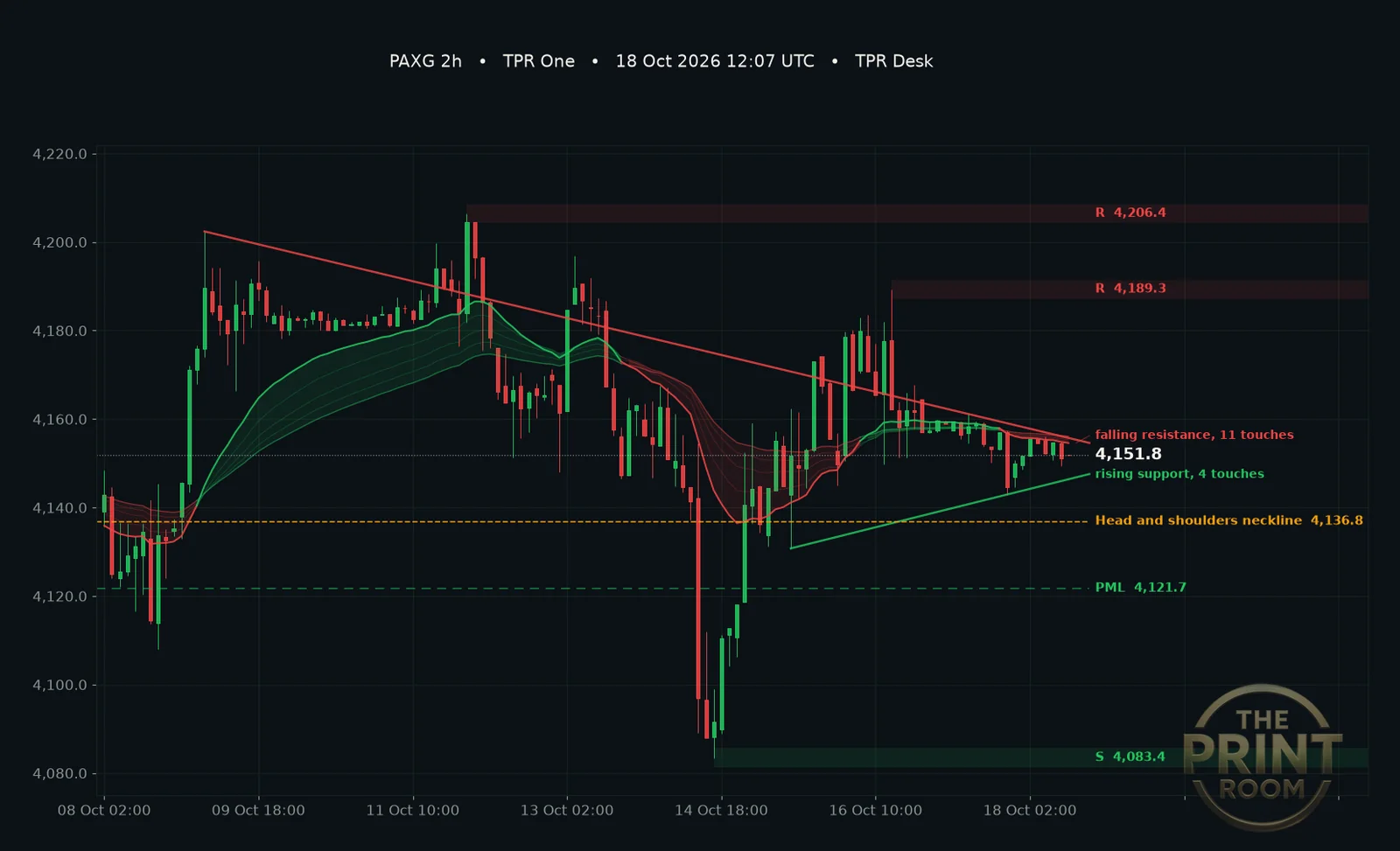 Pattern alerts